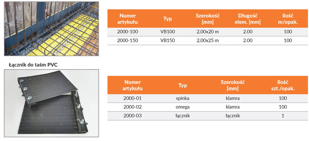 CEMflex VB - parametry techniczne aktywnej blachy oraz łączników do tasm PVC